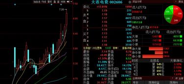 大连电瓷集团股份有限公司是不是国企？