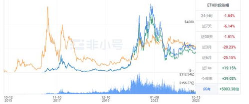 ETH与ETHW：市场动态与价值解析