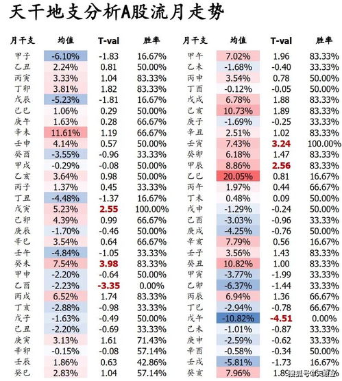 券商研报用天干地支预测股市 ,科学的尽头真的是神学