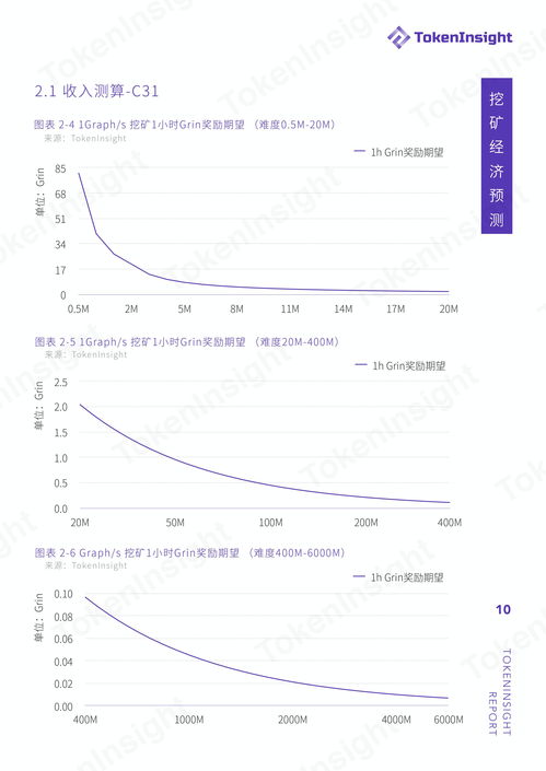 grin币挖矿,极简Grin挖矿指南（Win10） grin币挖矿,极简Grin挖矿指南（Win10） 词条