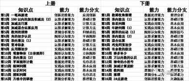 学而思又出了数学思维新课新教材 具体有多好点进来了解一下 