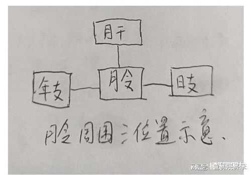 日元旺衰判断下篇