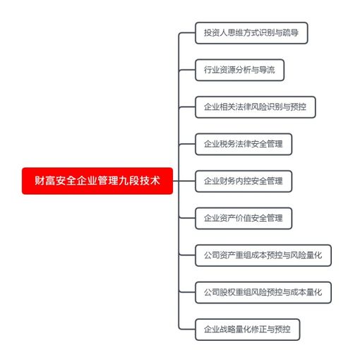 纳税筹划与营改增毕业论文