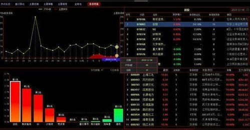 用通信达怎么选到一只股票同在两个板块，例如我想选的股票是关于磷的，但是也要关于化工的