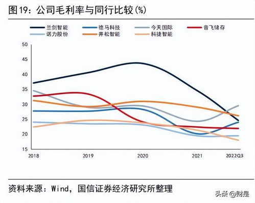 兰剑智能：自研产品自产率超过80%