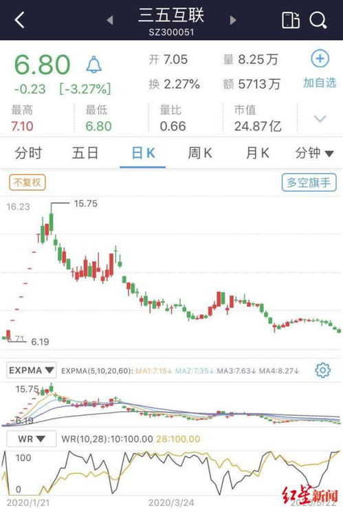 梦洁股票为什么不涨