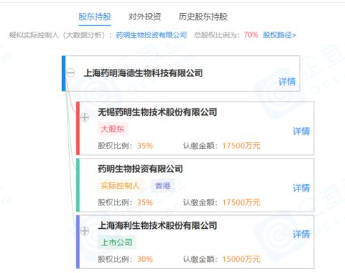  富邦控股集团的经营范围,富邦控股集团简介 天富官网