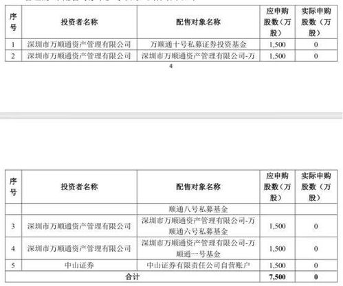 如果在一家证券公司签代理合同做经纪人另外一家签劳动合同做客户经理被发现后会有什么后果?