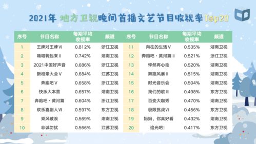 2021年电视剧收视率排行榜：巅峰之作引领荧屏