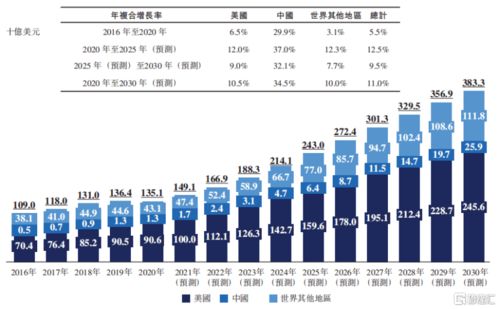 国内CXO龙头的背书,北海康成开辟国内罕见病创新市场