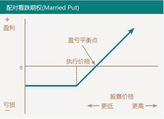 如何进行OK期权交易—期权交易的八大技巧