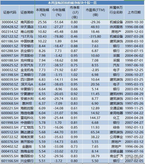 破净股的破净股的投资策略