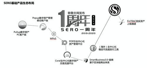 sero币哪里可以交易吗,虚拟数字货币有什么用，哪里可以投资？ sero币哪里可以交易吗,虚拟数字货币有什么用，哪里可以投资？ 词条