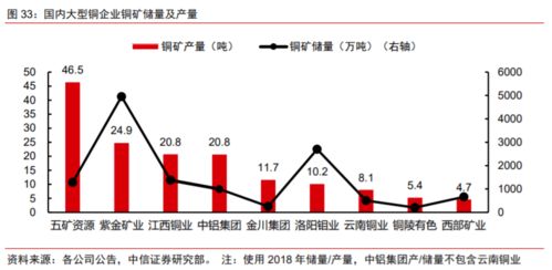 推荐几支【有色金属】的好股吧~~