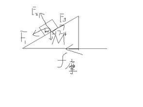 内力做功的总和一定为零吗