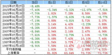 shib历史走势图回顾 shib历史走势图回顾 生态