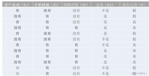 数理统计与机器学习