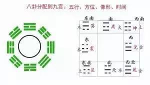 三分钟了解什么是奇门遁甲 大道至简,通俗易懂,浓缩精品