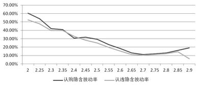 上证50etf期标的股票查询