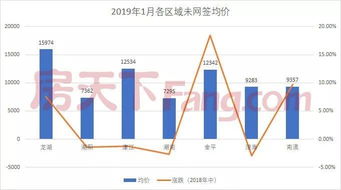 汕头房价是什么水平 2019年首份汕头楼市库存报告出炉