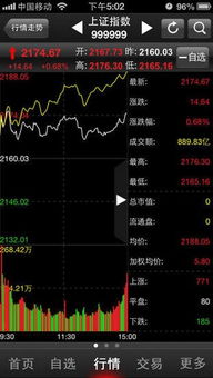 国元证券行情分析软件看股票时怎么向下翻页？按什么键，鼠标滚动不了.