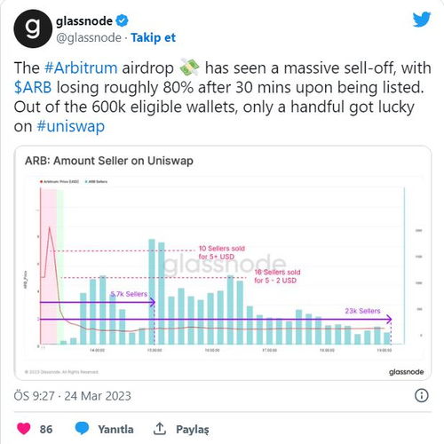  arb币投资机构有哪些组成 USDT行情