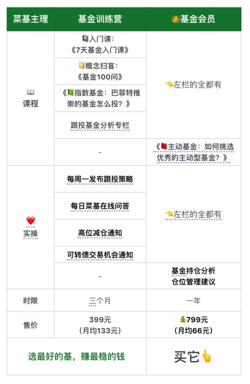 基金怎么14号15号看不见收益