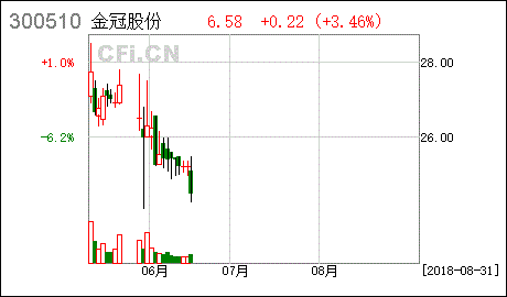 股东大会通过重组后会停牌吗