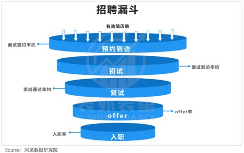 已读不回 的HR,被00后求职者专治 