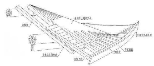 苏州古建筑木作 戗角营造技法