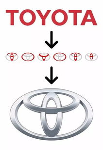 常见汽车品牌标识,1. 丰田（Toyoa）：丰田的标识是一