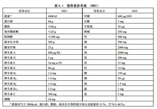 NRV是什么意思