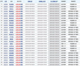 股票停牌期间发的委托单复牌后能成交吗