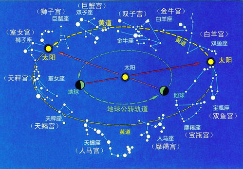 星座日月升怎么算 星座日月星座怎么算