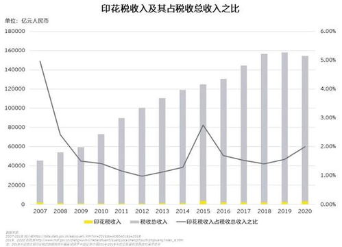 与会计事务所相关的毕业论文