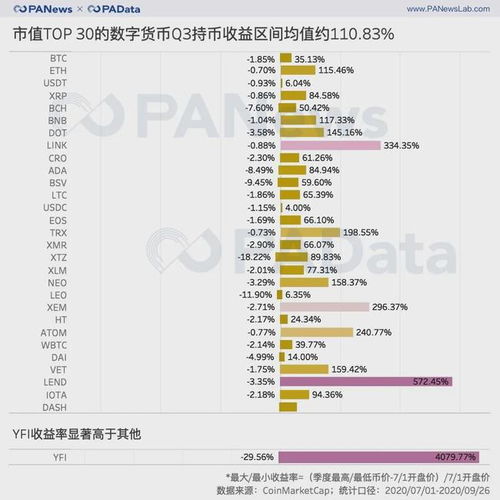 泰达币今日价格收益怎么样,usdt承兑商10000块钱挣多少钱