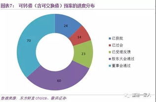 哪些上市公司还在发行可转债