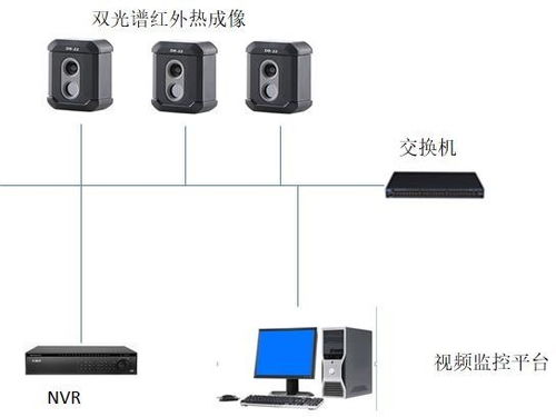 2021年红外热成像品牌排名及价格大揭秘！