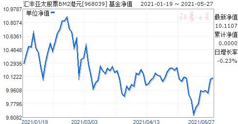 亚太优势基金净值查询