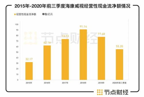 企业为什么应保持适当的营运资本规模?简要概括