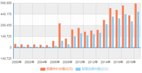 股市上什么叫E板