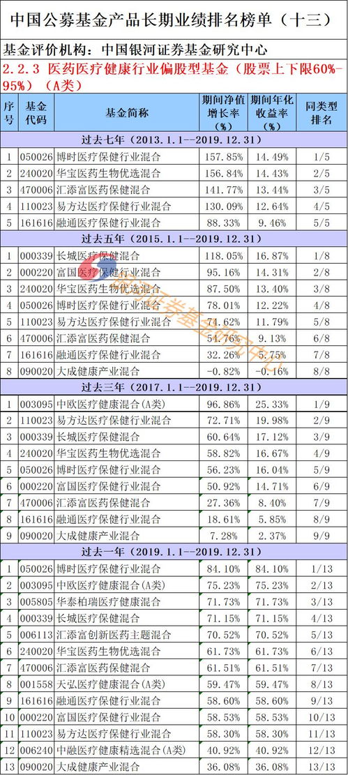 中国有哪些基金种类?