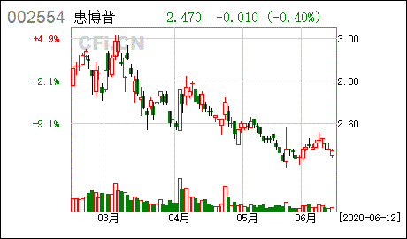 非公开发行股票公告预案前是否必须停牌？