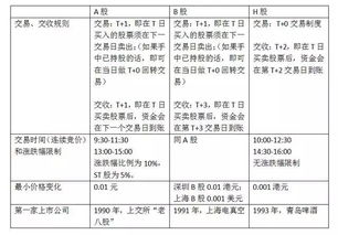 股票a股，b股，h股，n股，s股的区别，简单话语解释