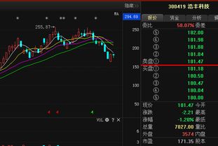 浩丰科技前景怎样