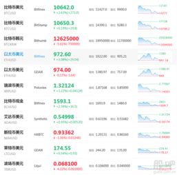 比特币大事件汇总,比特币蒸发1万亿，到底发生了什么？ 比特币大事件汇总,比特币蒸发1万亿，到底发生了什么？ 活动