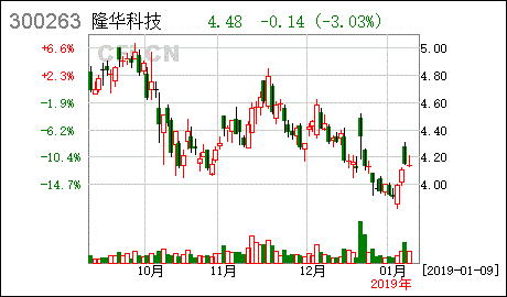 杭州艺阳股权投资合伙企业(有限合伙)怎么样？