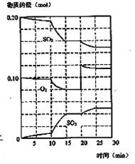 化学平衡常数K受什么影响？