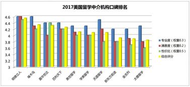 上海出国留学机构排名哪家口碑？上海留学中介机构排名前十名