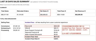 Tophatter如何在新放款周期政策下获得最快速放款 Tophatter最佳策略应对新放款周期